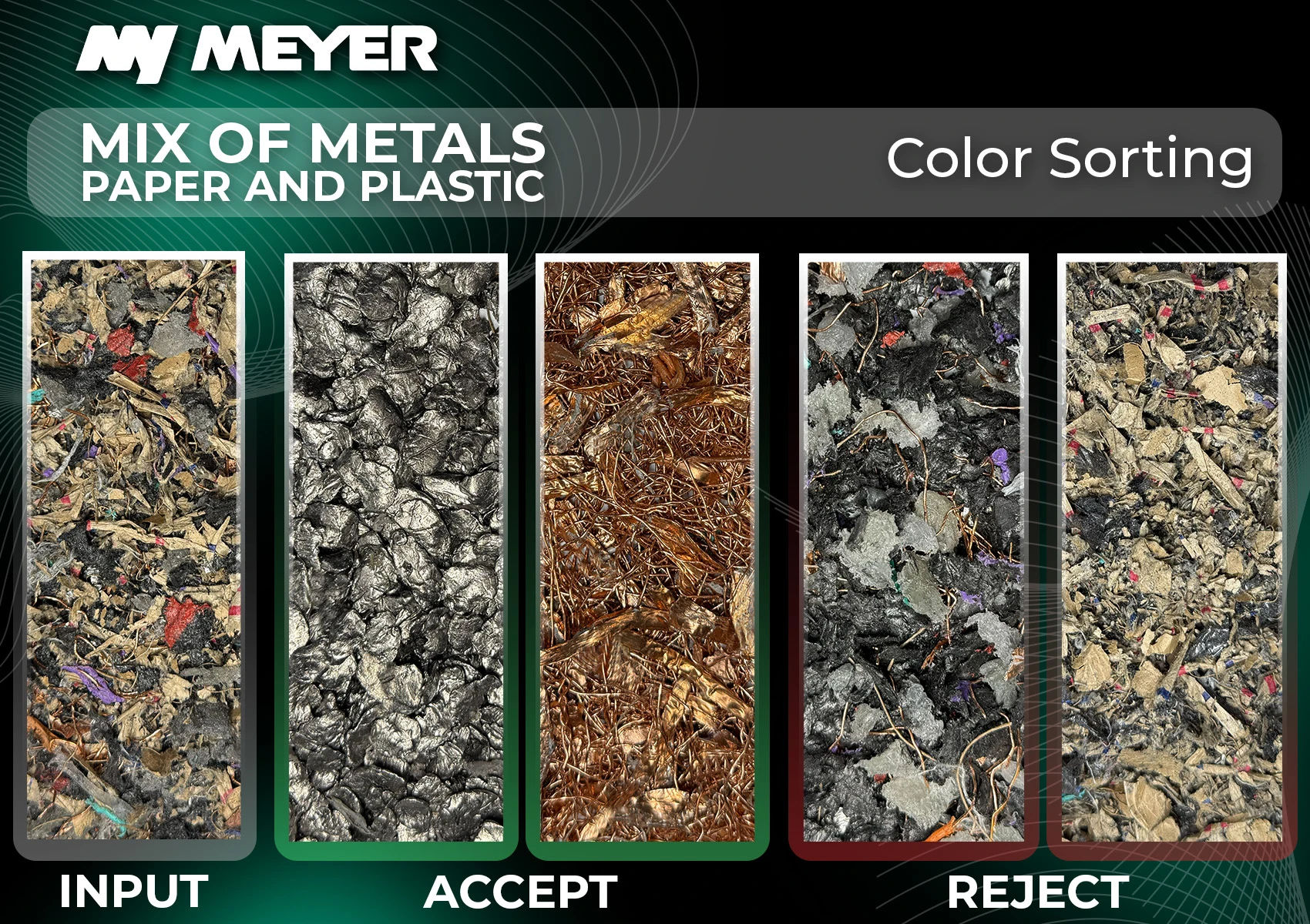 Color optical sorting results of mixed metals, plastic and paper