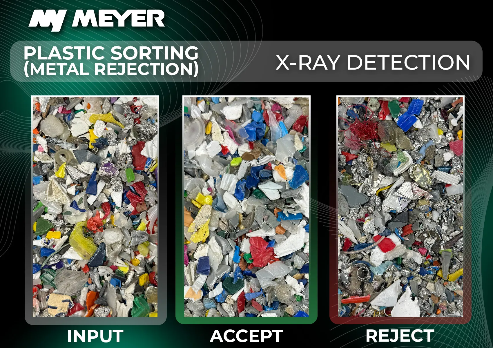 Graphic showing X-ray detection for plastic sorting with metal rejection. Three images compare mixed plastic input, cleaned plastic accept material, and metal-contaminated reject material.